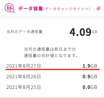 UQ-mobileの2021年8月27日のデータ消費量